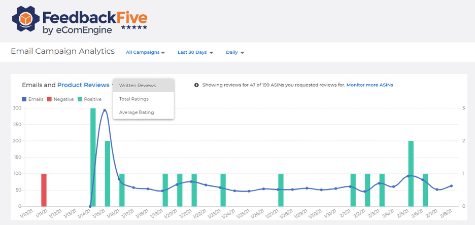FeedbackFive Email Campaign Analytics
